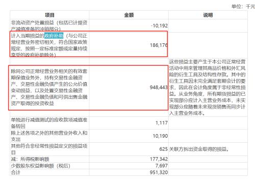 消失的利润与投资者，金龙鱼游不动了？