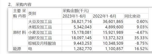  消失的利润与投资者，金龙鱼游不动了？ 