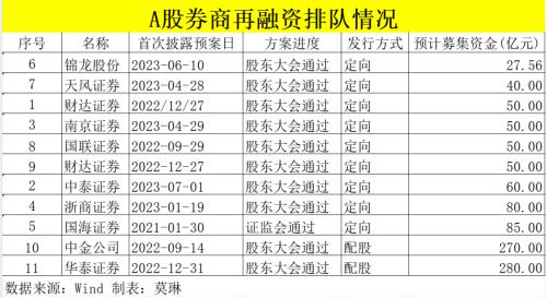  撤回！业内第二家 