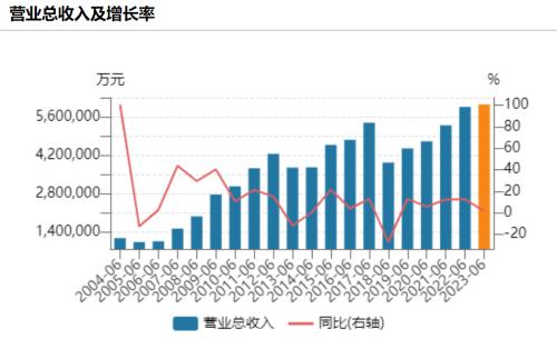 外部挑战增多，中兴通讯“抱紧”中国