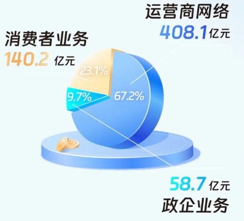  外部挑战增多，中兴通讯“抱紧”中国 