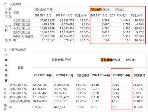  消失的利润与投资者，金龙鱼游不动了？ 