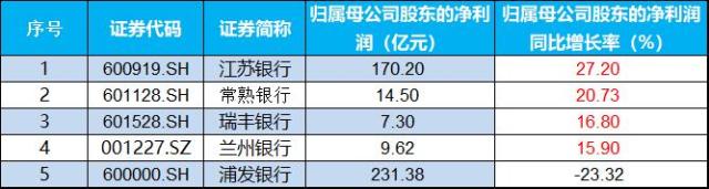 银行ETF（512800）逆市涨逾1%，为什么说央行超预期降息对银行板块是重大利好？