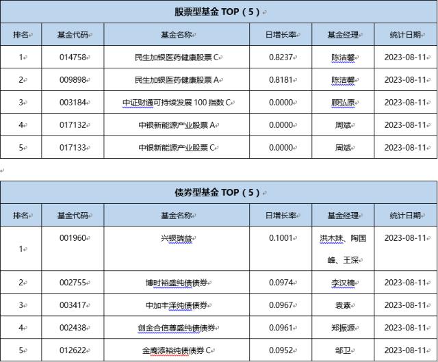 基金导读： 大盘风格基金密集取消限购