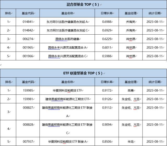 基金导读： 大盘风格基金密集取消限购