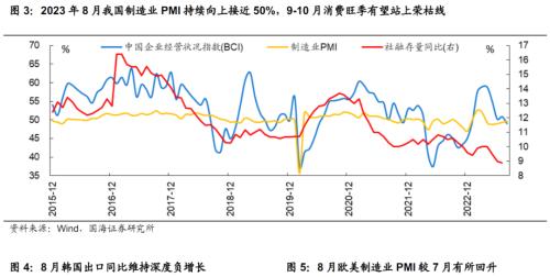  【国海策略】迎接“吃饭”行情—— 9月月报 