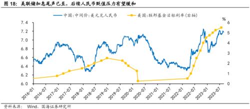  【国海策略】迎接“吃饭”行情—— 9月月报 