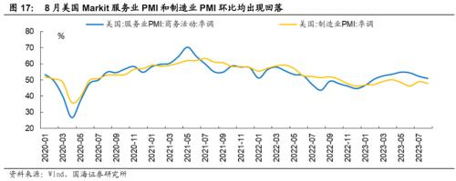  【国海策略】迎接“吃饭”行情—— 9月月报 