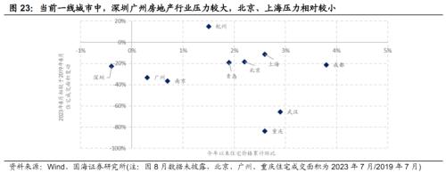  【国海策略】迎接“吃饭”行情—— 9月月报 