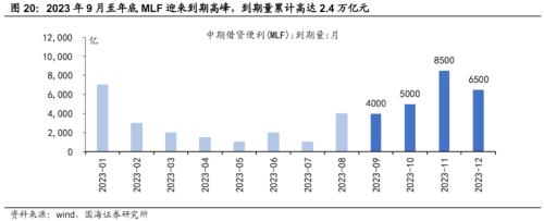  【国海策略】迎接“吃饭”行情—— 9月月报 