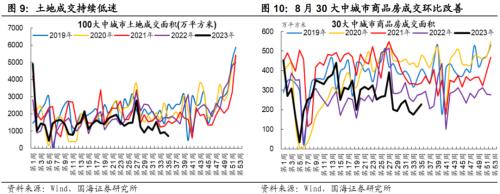  【国海策略】迎接“吃饭”行情—— 9月月报 