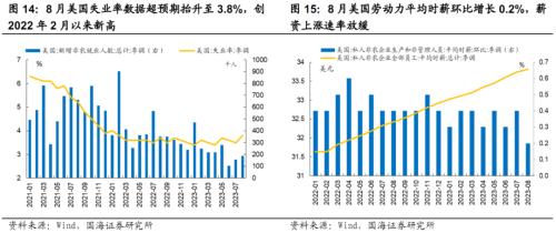  【国海策略】迎接“吃饭”行情—— 9月月报 