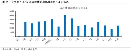  【国海策略】迎接“吃饭”行情—— 9月月报 