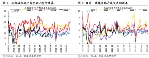  【国海策略】迎接“吃饭”行情—— 9月月报 