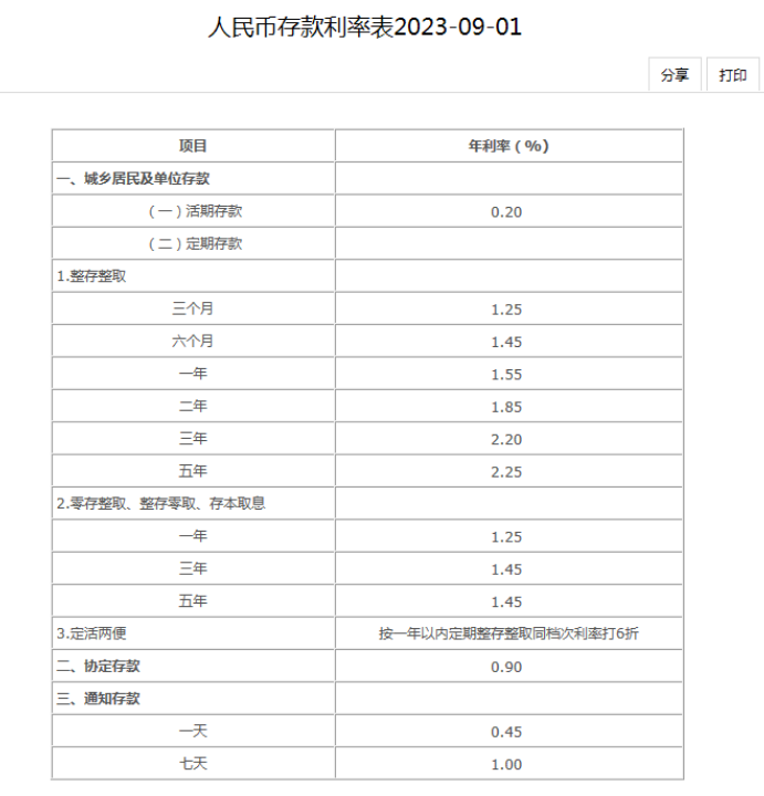 11家银行下调存款利率，银行降息潮“来袭”，为何各大银行突然掀起降息潮？