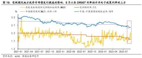  【国海策略】迎接“吃饭”行情—— 9月月报 