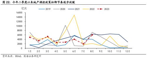  【国海策略】迎接“吃饭”行情—— 9月月报 