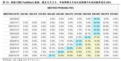  【国海策略】迎接“吃饭”行情—— 9月月报 