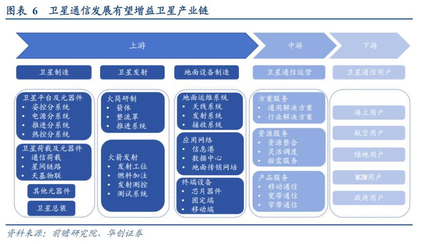 卫星通信利好密集催化！龙头强势六连板，梳理产业链细分领域营收占比100%的A股上市公司名单