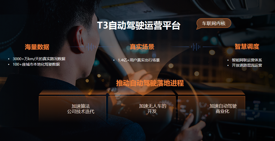 “车内无人”试点开始，智能驾驶卷到网约车行业，T3出行还能打？