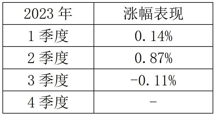 四季度债市调整的概率真的更高吗？