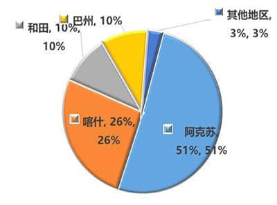 英特尔展示下一代晶体管微缩技术突破，将用于未来制程节点