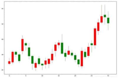 大连圣亚下跌5.17%，报19.81元/股