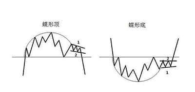 科技凝练，厚积薄发！雅迪货运三轮金寨产业园首车下线