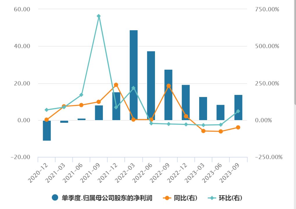 巴菲特又出手了！耗资超40亿 连续3天加仓这一巨头