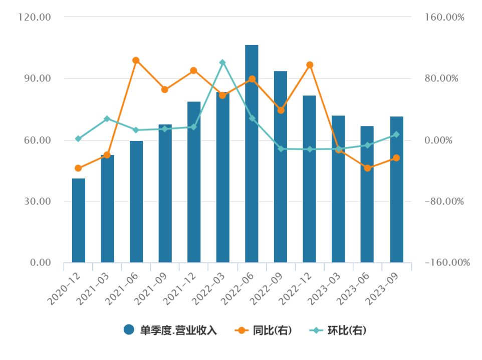 巴菲特又出手了！耗资超40亿 连续3天加仓这一巨头