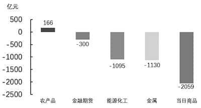 国内商用车首张！福田汽车成功获得有条件自动驾驶 高快速路测试牌照