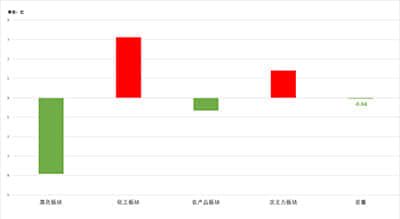 四川省职工线上知识竞赛火热收官 超3万名职工答题 掀起学习热潮！