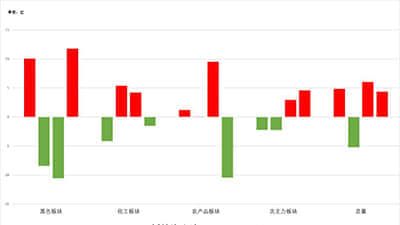 市北高新(600604):市北高新信息披露暂缓与豁免业务管理制度