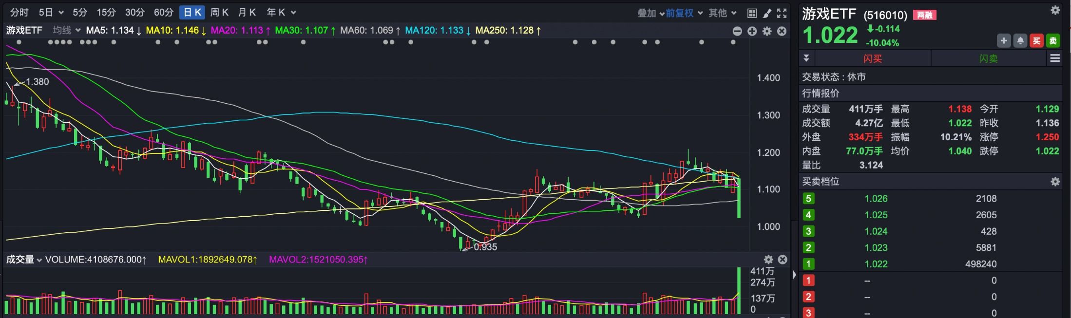 2023最后一周 左侧布局A股的绝佳机会来临？