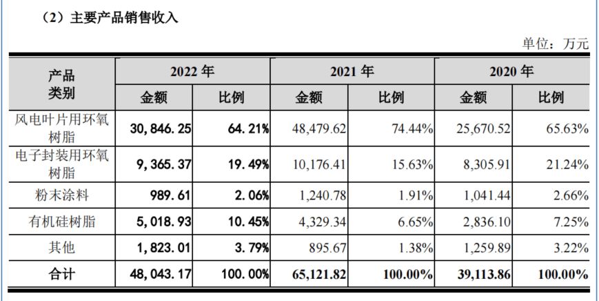 寄居蟹式IPO！聚合科技错综复杂的关系网：营收依赖于上市企业明阳智能！