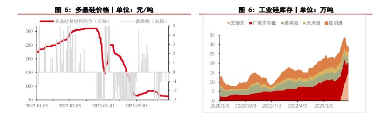 市场情绪有所好转 工业硅期货盘面或偏强震荡