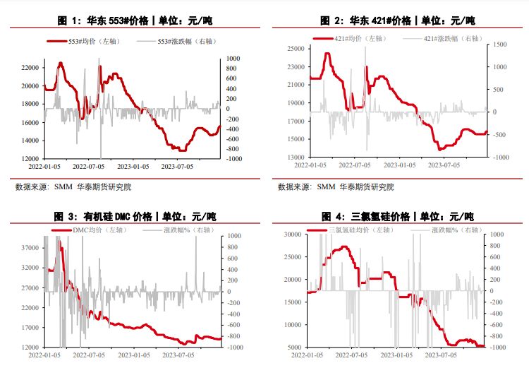 市场情绪有所好转 工业硅期货盘面或偏强震荡