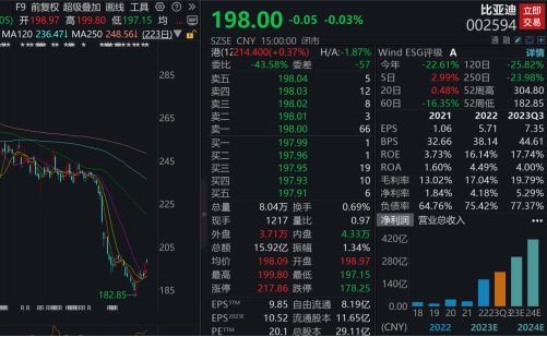 多家新能源车企晒“成绩单”，这家公司蝉联销量冠军！A股1月怎么走？最新机构研判出炉！