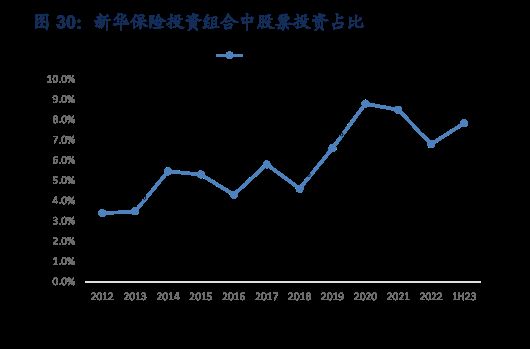 新华保险携手中金资本成立投资基金 基金规模100亿元