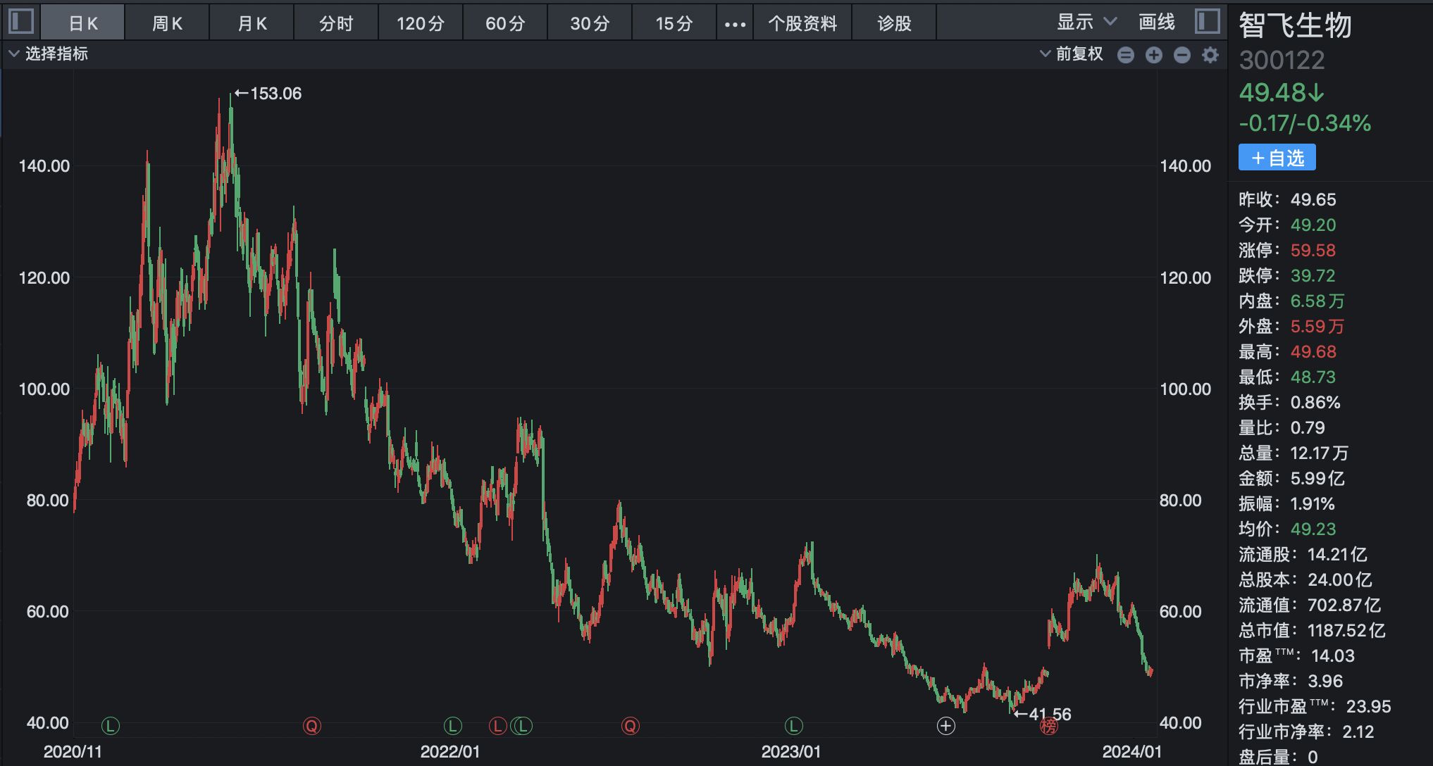 科兴新冠疫苗停产风波背后：曾经的特效药第一梯队选手股价集体腰斩 转投减肥药赛道能否成为“新出路”？