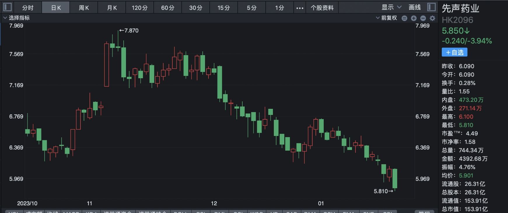 科兴新冠疫苗停产风波背后：曾经的特效药第一梯队选手股价集体腰斩 转投减肥药赛道能否成为“新出路”？