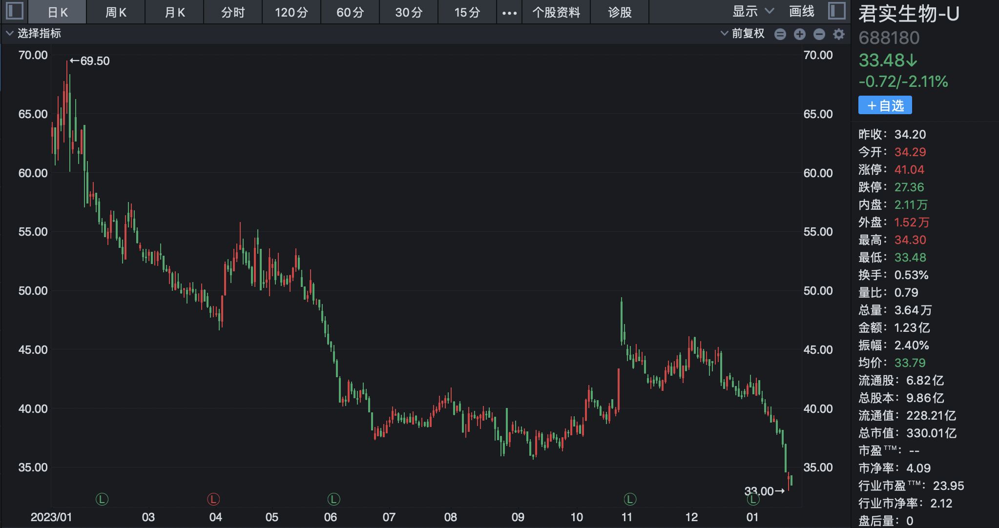 科兴新冠疫苗停产风波背后：曾经的特效药第一梯队选手股价集体腰斩 转投减肥药赛道能否成为“新出路”？