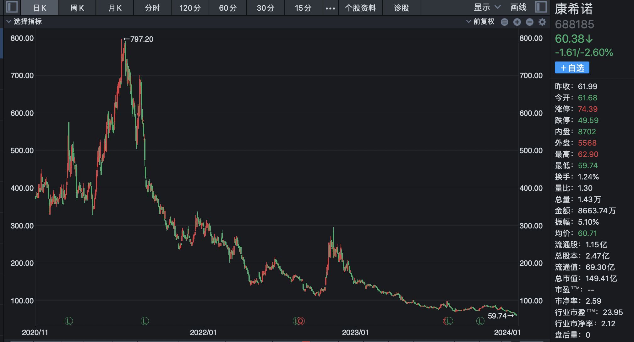 科兴新冠疫苗停产风波背后：曾经的特效药第一梯队选手股价集体腰斩 转投减肥药赛道能否成为“新出路”？