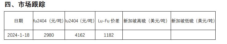 原油价格以震荡反弹为主 燃料油期货价格区间震荡运行