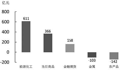 禾信仪器： 对于“科创板股票买卖行为标准修订”，公司已经进行了深入的学习和了解