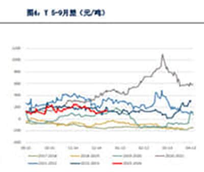 浦东金桥连收4个涨停板