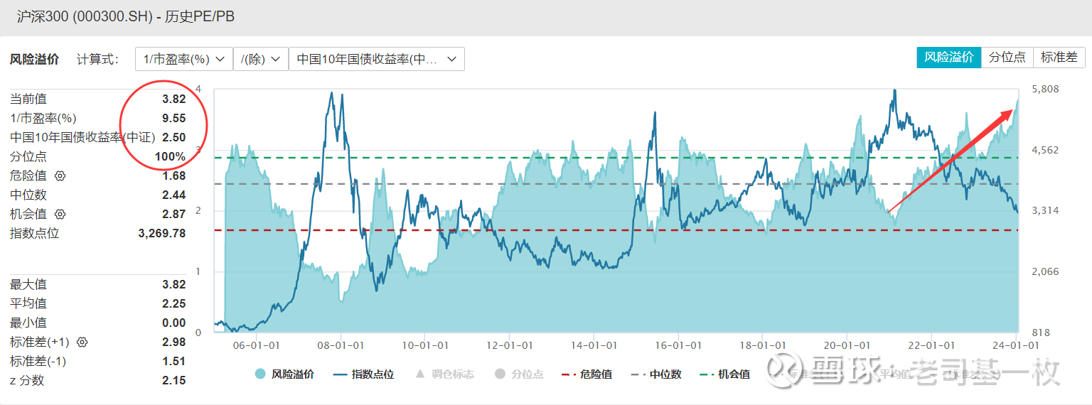 那些2800点买基金的人，后来都咋样啦？