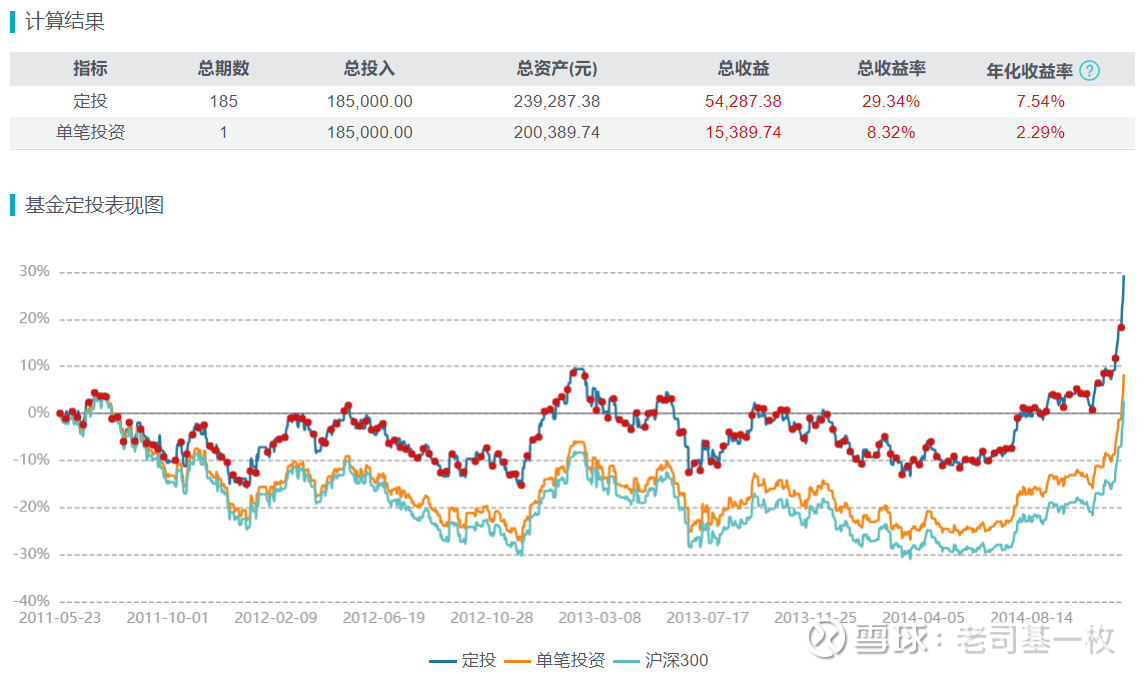 那些2800点买基金的人，后来都咋样啦？