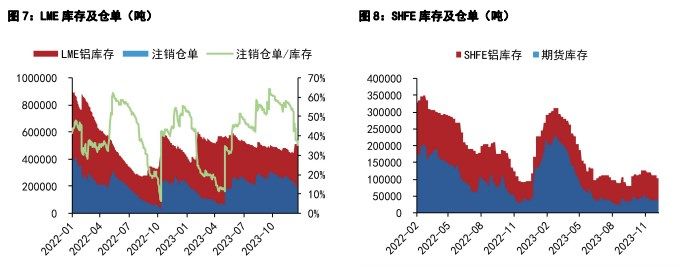 沪锌供应端偏紧平衡 沪铝市场按需补货为主