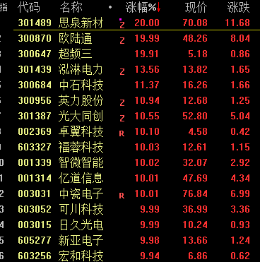 三月开门红！A股震荡走高 AI概念股持续活跃 消费电子集体大涨